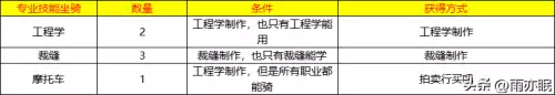 魔兽世界成就一览表　魔兽世界坐骑成就-第7张