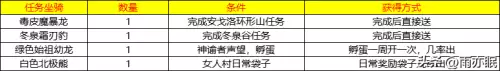 魔兽世界成就一览表　魔兽世界坐骑成就-第6张
