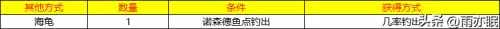 魔兽世界成就一览表　魔兽世界坐骑成就-第10张