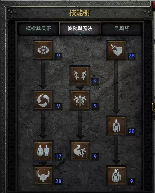 暗黑复仇者2弓箭手技能加点　暗黑破坏神2重制版刺客加点-第3张