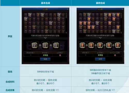 地下城几点刷新疲劳值　地下城的疲劳值什么时候恢复-第7张