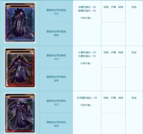 地下城几点刷新疲劳值　地下城的疲劳值什么时候恢复-第8张