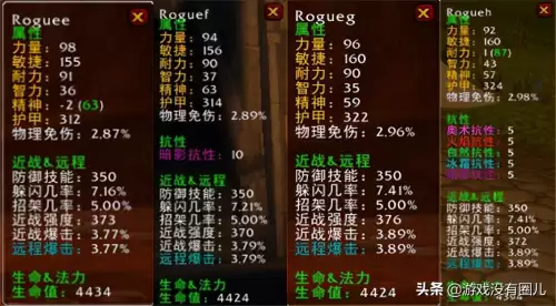 魔兽世界70级盗贼种族　盗贼种族选择-第7张
