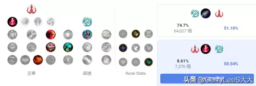 狮子狗大乱斗出装2021　手游大乱斗ap狮子狗出装顺序-第13张