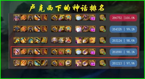 dnf灭世之怒排第几　dnf灭世之怒-第6张