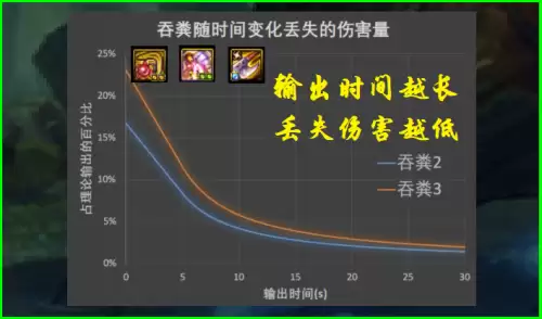 dnf灭世之怒排第几　dnf灭世之怒-第5张