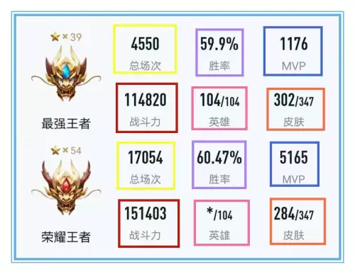 王者荣耀营地是什么意思　王者荣耀有营地吗-第3张