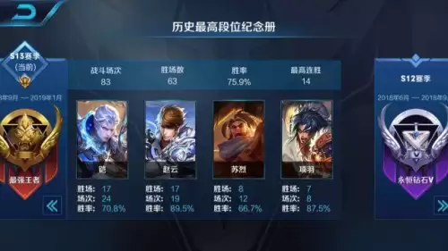 铠打猴子怎么出装　打野铠铭文出装2019-第4张