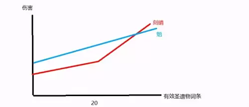 原神刻晴up有什么　原神刻晴怎么样-第7张