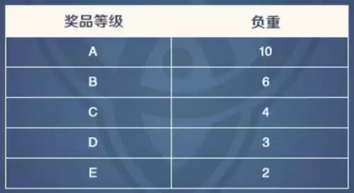 原神b服怎么下载电脑　原神b服pc端怎么安装-第15张