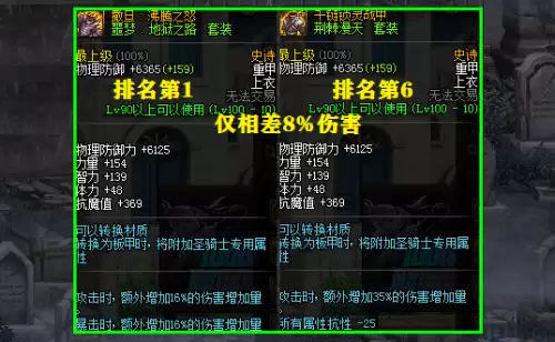 dnf改版后防具排名　2022年DNF春节套属性一览-第2张